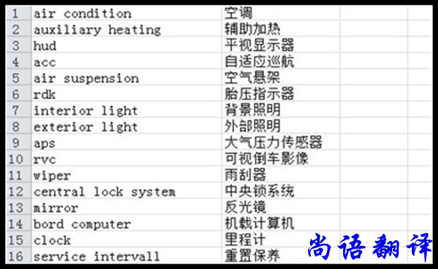 產(chǎn)品名稱(chēng)翻譯及商標(biāo)翻譯的基本原則